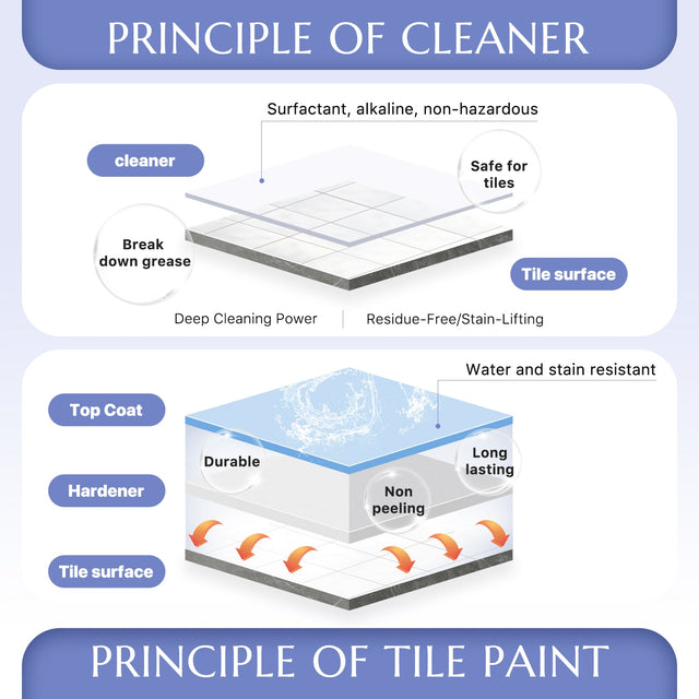 DWIL Tub and Tile Paint (1kg / 32 oz, with Ceramic Cleaner 500ml)