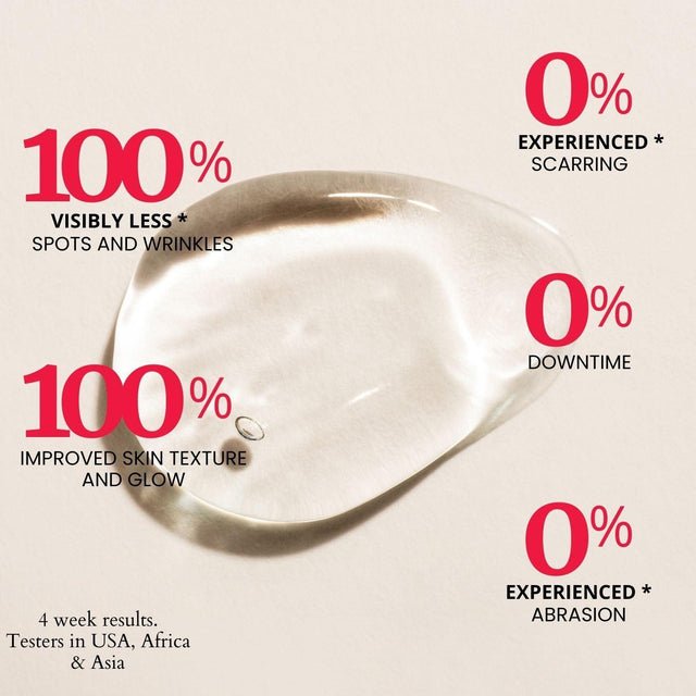 Thick As Thieves Pure Glycolic Acid Lactic Acid Extreme Gel Peel - 30ml