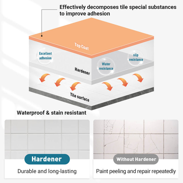 DWIL Floor Coating Kit
