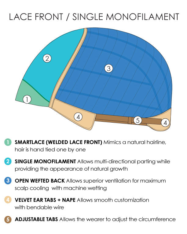 January (Exclusive) | Lace Front & Monofilament Synthetic Wig by Jon Renau