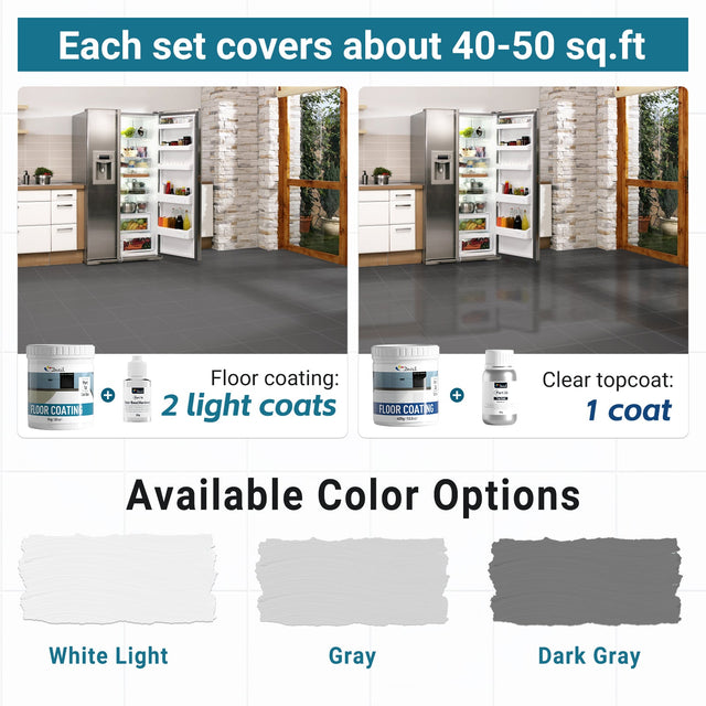 DWIL Floor Coating Kit