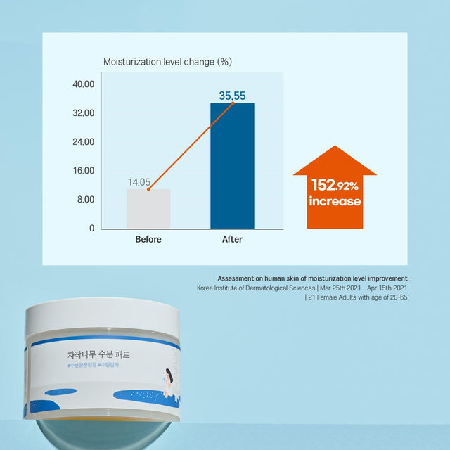 Round Lab Birch Juice Moisturizing Pad