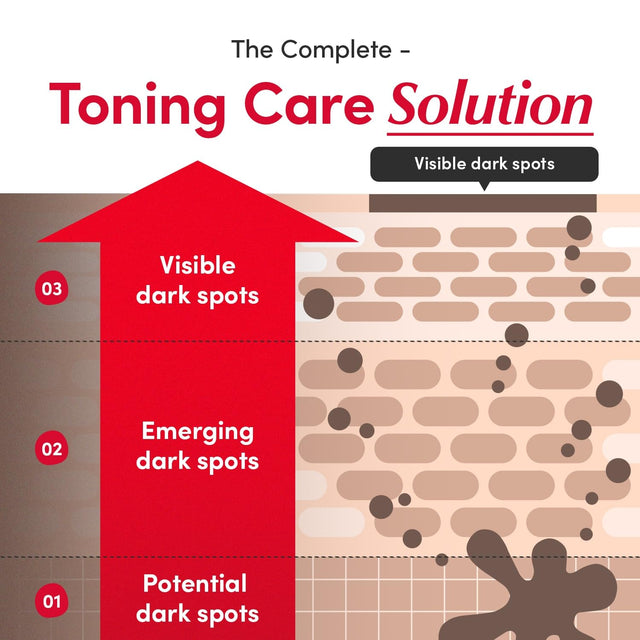 EQQUALBERRY Vitamin Illuminating Serum