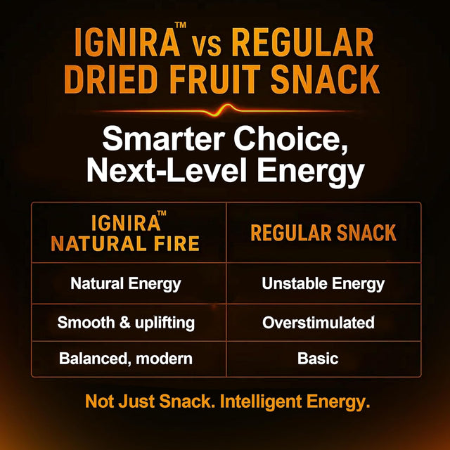 IGNIRA Spicy Dried Soursop with Chili, Vegan Sweet & Hot Fruit Snacks, Premium Soft Dried Chili Soursop, Plant-based, Gluten-free, Real Fruit Snack Strips, Vortex Fire energy Pack of 1 (1.76 oz)