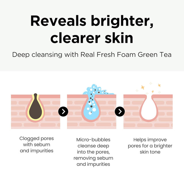 NEOGEN Dermalogy Real Fresh Foam Green Tea