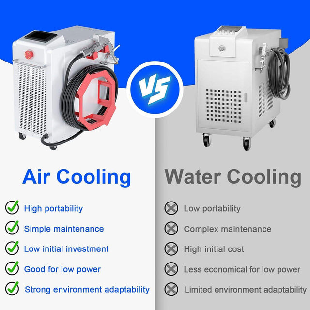 1000W Air-Cooled Handheld Laser Welder