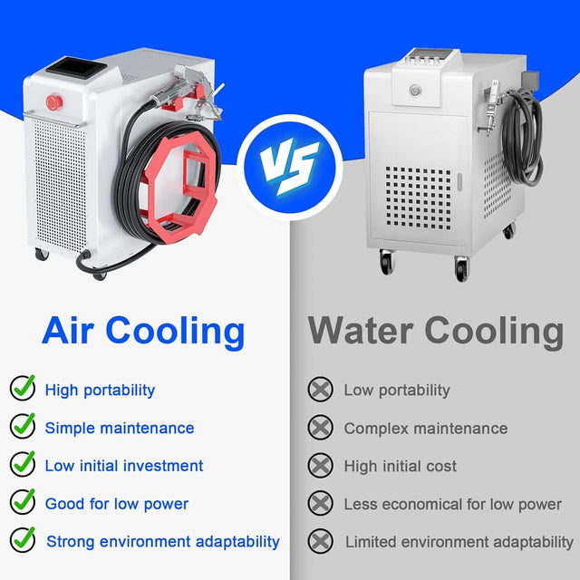 2000W 3-in-1 Handheld Laser Welding Machine