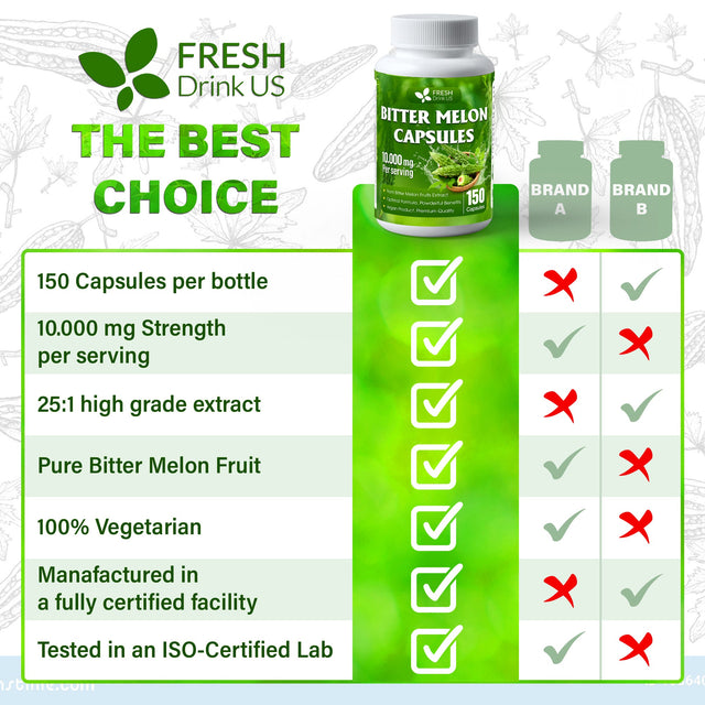 Bitter Melon Capsules, 1000mg, 150 Capsules - Gluten Free, Non-GMO