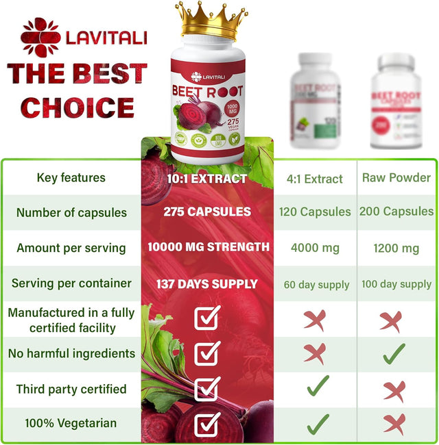 Beet Root Extract Capsules No Gluten, No Sugar, Vegan Capsules, High Concentrated Herbal Beet Root Extract.