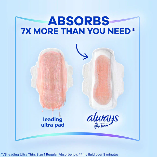 Always Infinity Size 2 Super Pads with Wings, Unscented