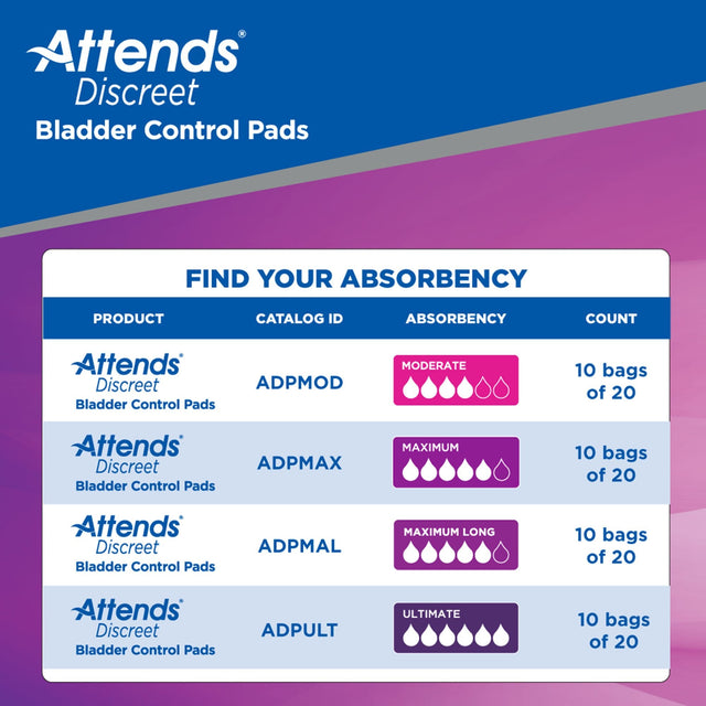 Attends Discreet Bladder Control Pads