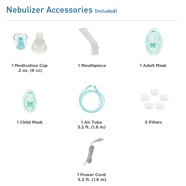 BodyMed Compressor Nebulizer System