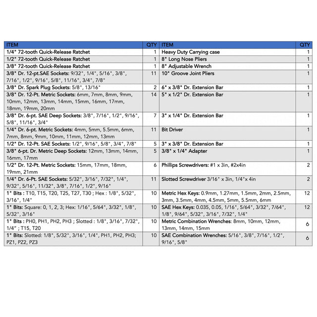 163 Piece Mechanics Tool Kit -- DT0002