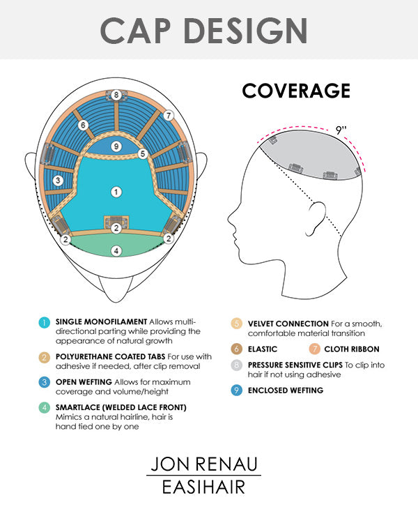 Top Smart Wavy 18 inch (Exclusive) | Lace Front & Monofilament Synthetic Hair Topper by Jon Renau