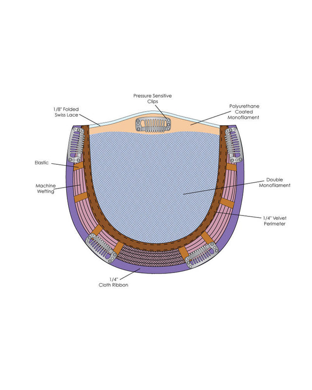 Top Notch | Monofilament Synthetic Hair Topper by Jon Renau