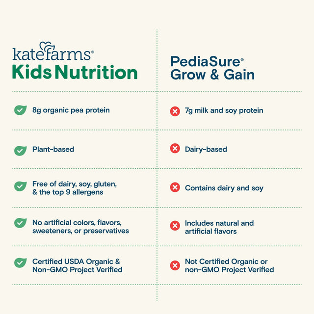 Kate Farms Kid's Nutrition Shake, Vanilla, Case/12