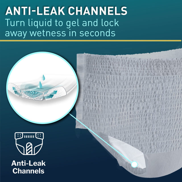 McKesson Men's Premium Discreet Pull On Absorbent Underwear, Heavy