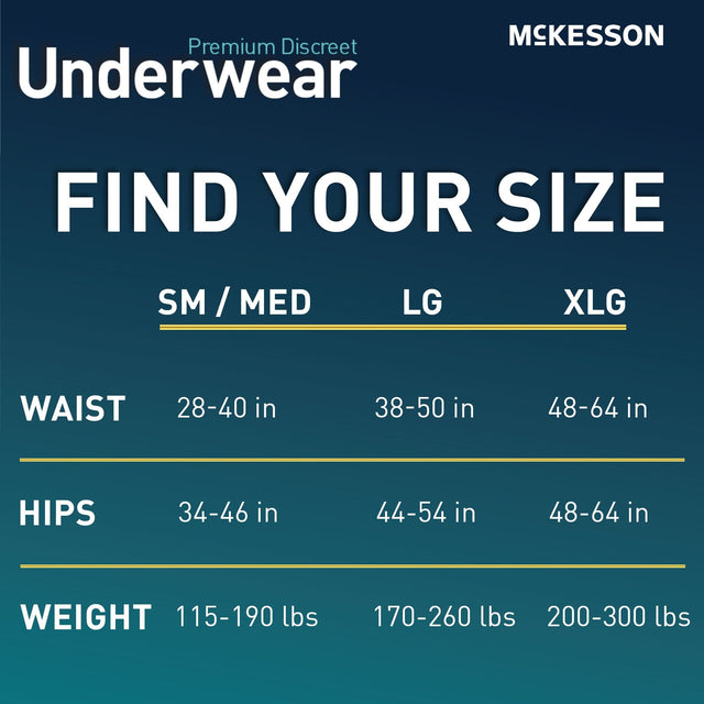 McKesson Men's Premium Discreet Pull On Absorbent Underwear, Heavy