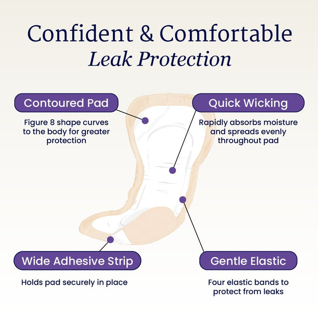 NorthShore DynaDry Bladder Control Incontinence Pads for Women