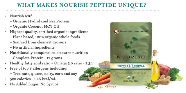 Nourish Pediatric Peptide Organic Tube Feeding Formula and Oral Supplement, Unflavored