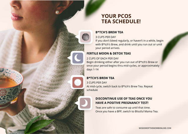 PCOS Bundle