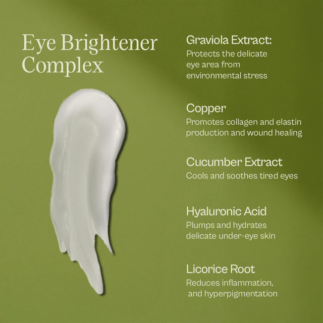 Premiere Skincare Kit