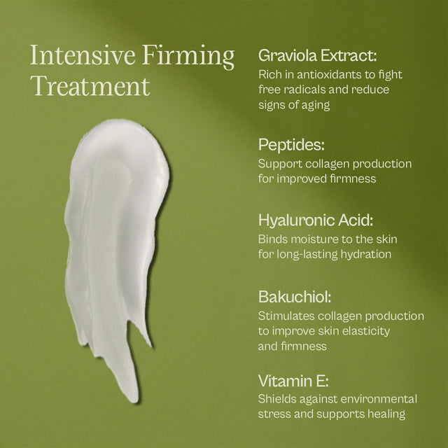 Premiere Skincare Kit