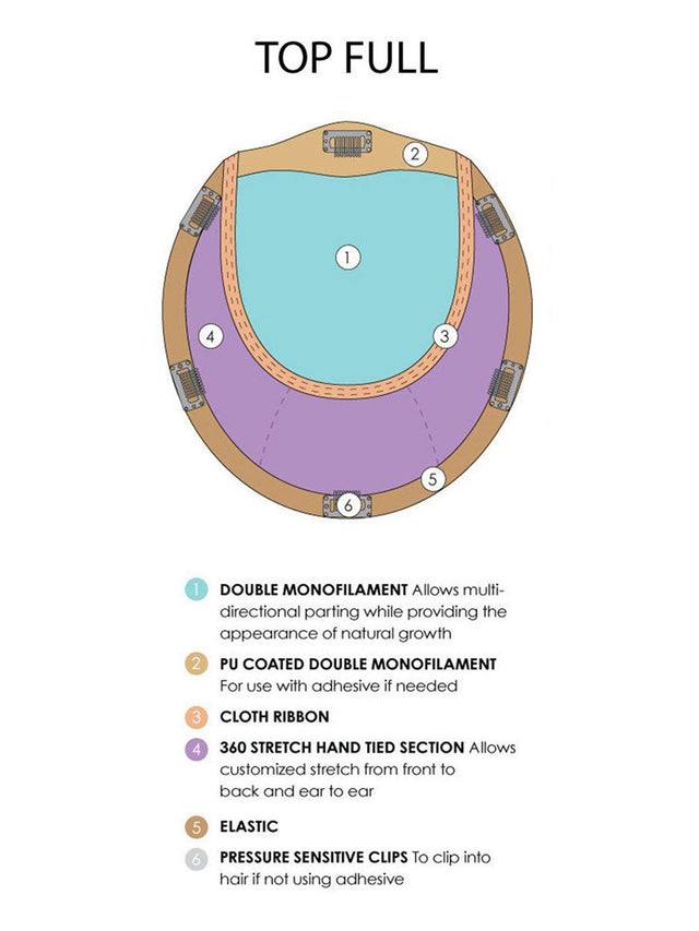Top Full 18 inch HH | Monofilament Remy Human Hair Topper by Jon Renau