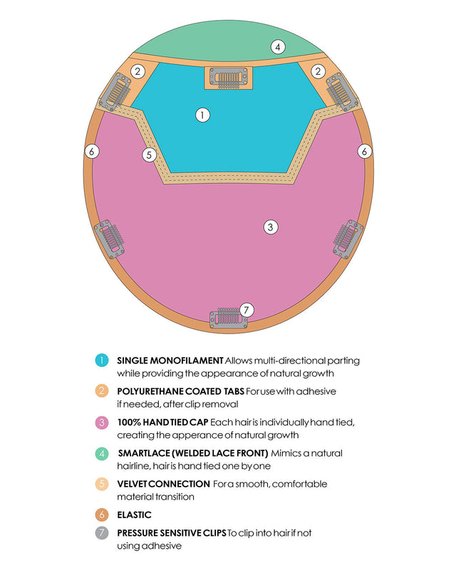 Top Coverage Wavy 18 inch (Exclusive) | Lace Front & Monofilament Synthetic Hair Topper by Jon Renau