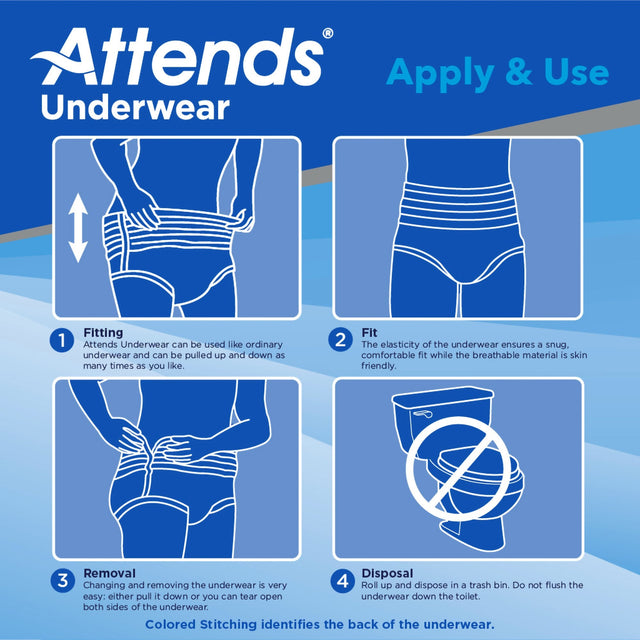 Attends Underwear, Maximum Absorbency