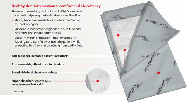 Cardinal Health Wings Premium Comfort Underpads