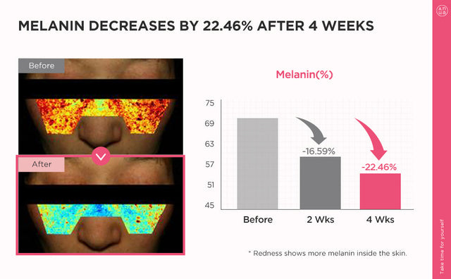 ANUA Peach 70 Niacin Serum