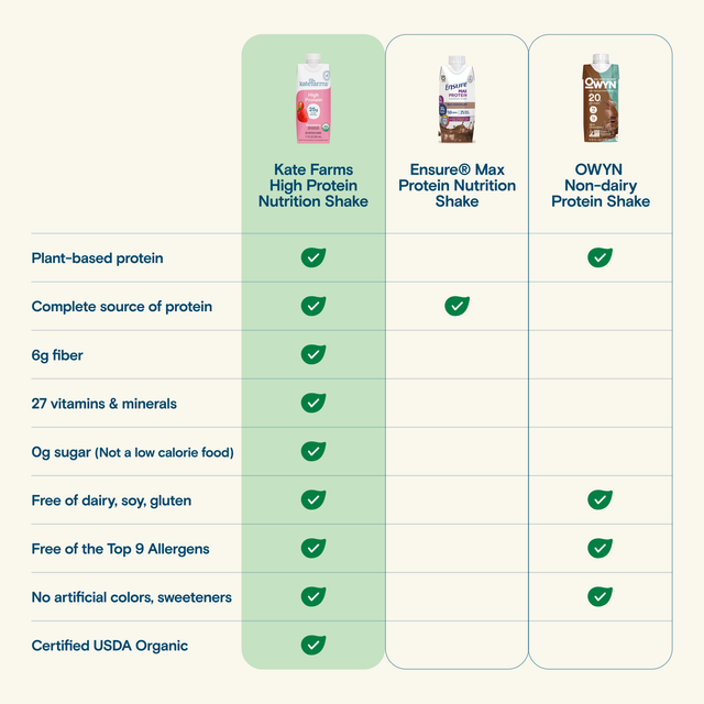 Kate Farms High Protein Nutrition Shake, Strawberry, Case/12