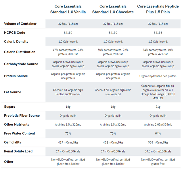 Kate Farms Standard Formula 1.0, Chocolate