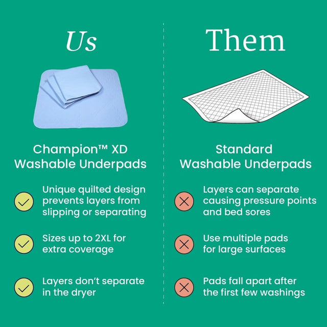 NorthShore Champion XD Washable Underpads