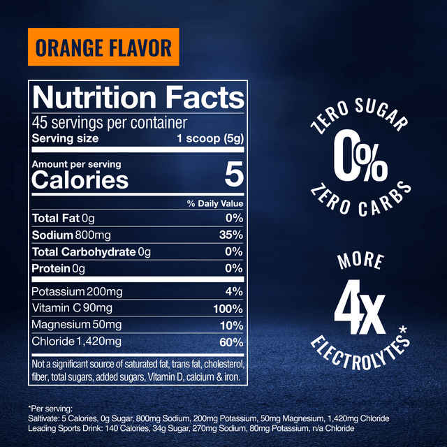 Orange Electrolytes