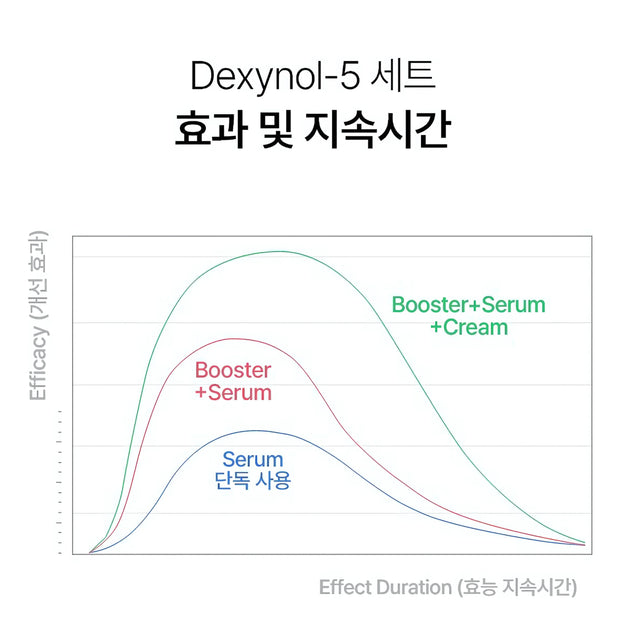 PERCENT SCIENCE Dexynol-16.3 Duo Set. - Acne/Trouble