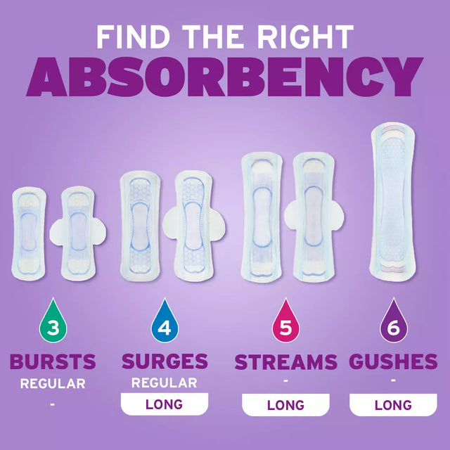 Poise Ultra Thin Pads, 4 Drops Moderate Absorbency, Regular Length