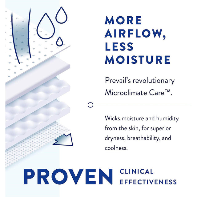 Prevail Air Daily Briefs