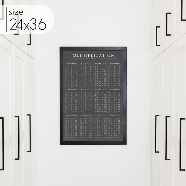 Chalkboard Multiplication Chart