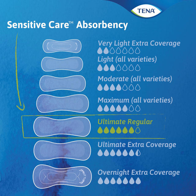 TENA Sensitive Care Ultimate Regular Pads