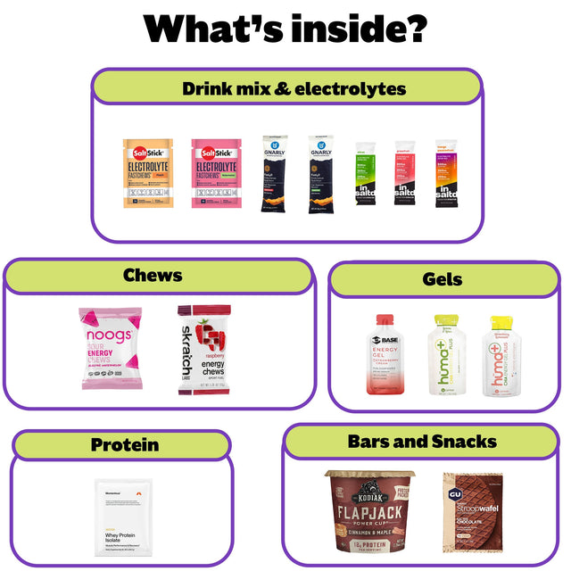 The Running Dietitian's Box