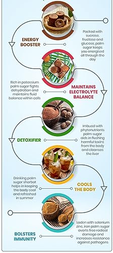 Pure Golden Palm Sugar - Perfect for Mango Sticky Rice, Gula Melaka Sago Pudding, Rendang, Chè, Tom Kha Gai