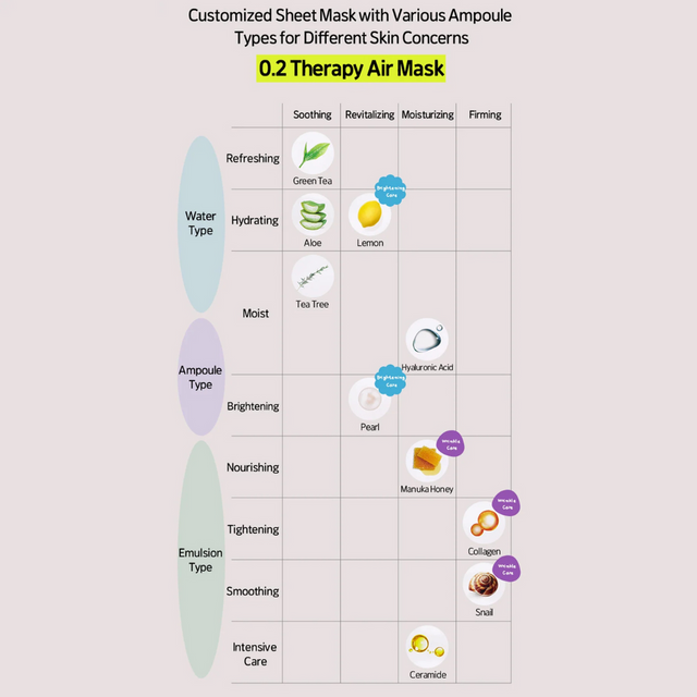 ETUDE Hyaluronic Acid Mask