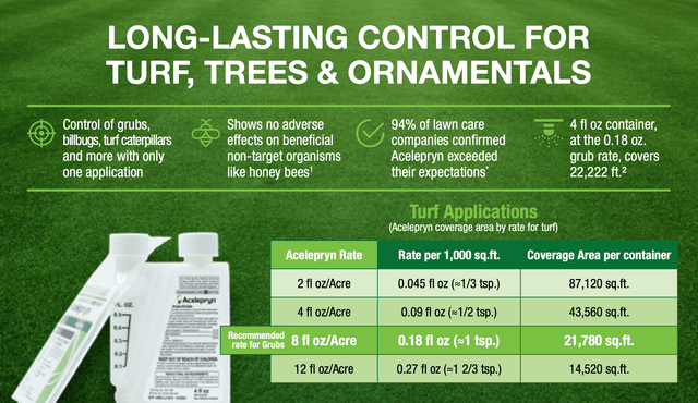Acelepryn Insecticide - Liquid Grub & Armyworm Control