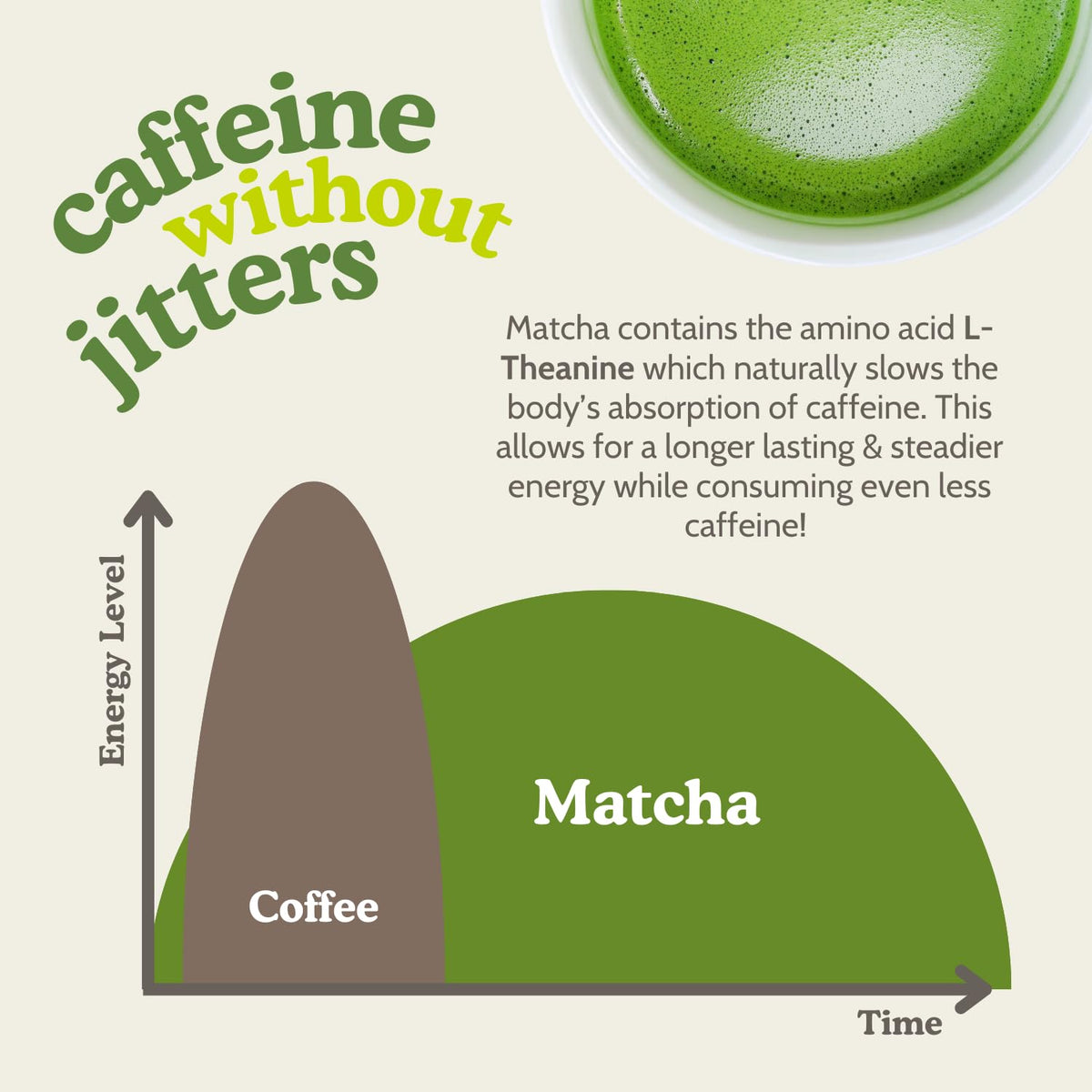 SEN CHA Naturals Organic Matcha Green Tea Powder, Ceremonial Grade, First Harvest Organic Matcha, 1oz Tin (1 Pack)