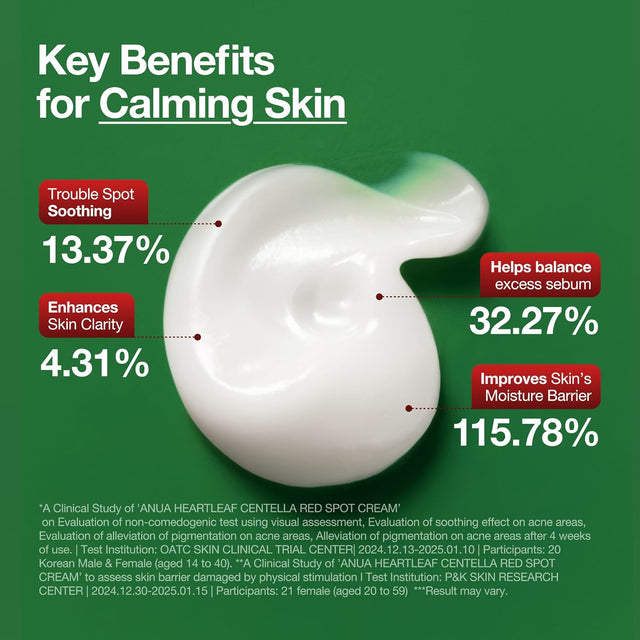ANUA Heartleaf Centella Red Spot Cream
