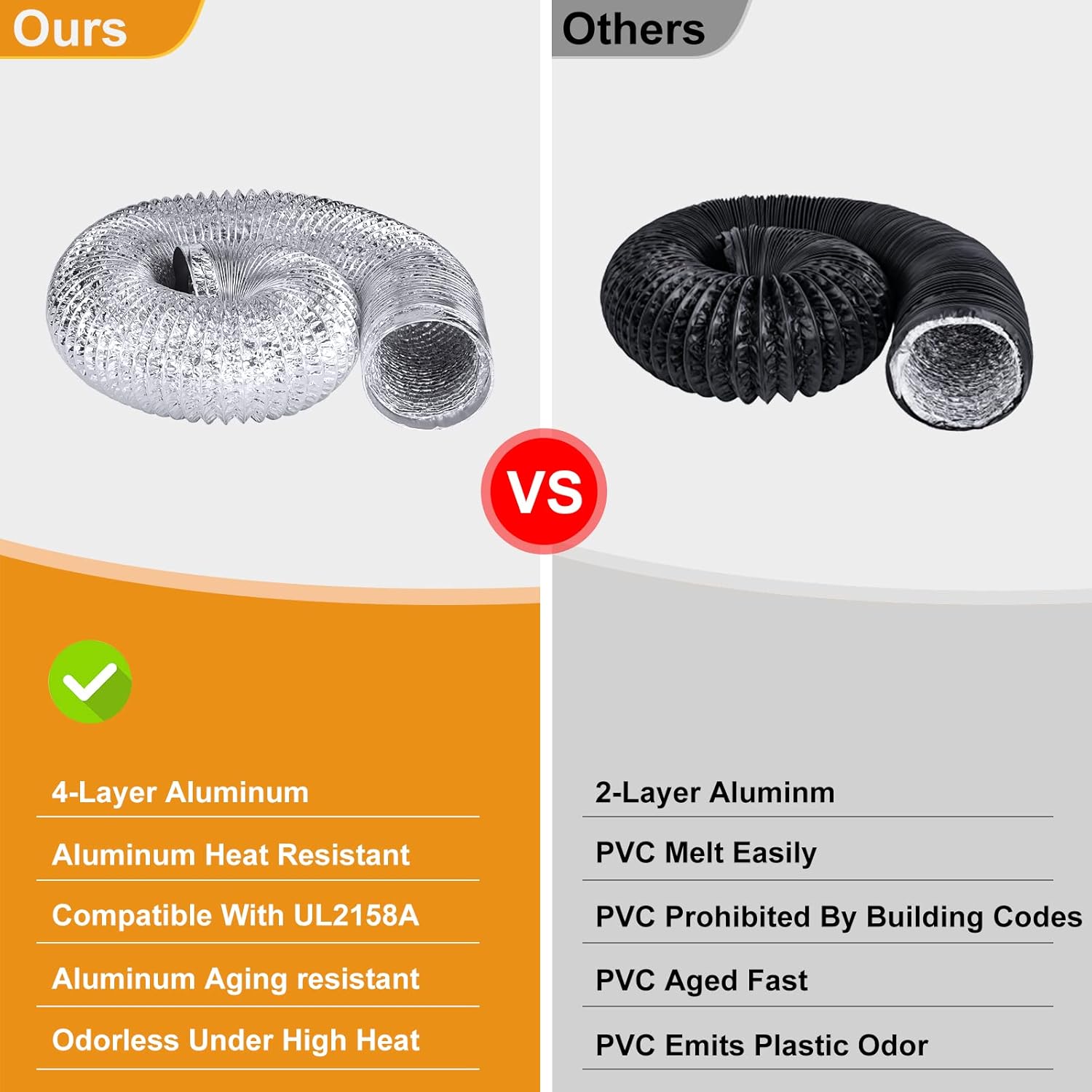 Heavy Duty 4"Flexible Dryer Vent Exhaust Duct Hose 3 Feet for Tight Space, Extra Thick(6-ply) Aluminum Foil Ducting Kit with 2 Key Hose Clamps