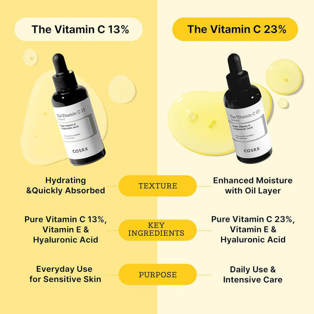Cosrx The Vitamin C 23 Serum