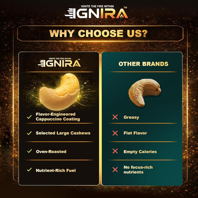 IGNIRA Cappuccino Cashew Nuts – Roasted Cashew Nuts with Cappuccino Flavor, Pack of 1 (1.76 oz)